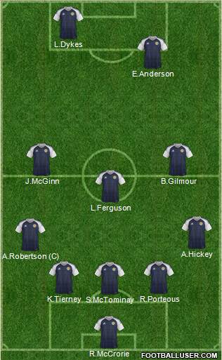 Scotland football formation