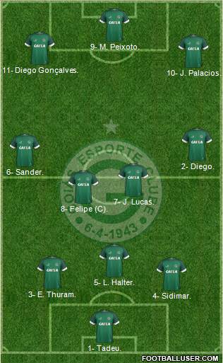 Goiás EC football formation