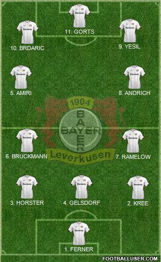 Bayer 04 Leverkusen Formation 2023