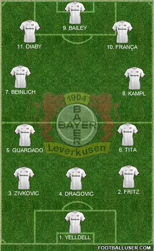Bayer 04 Leverkusen Formation 2023