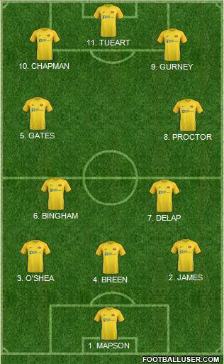 Sunderland 4-2-4 football formation