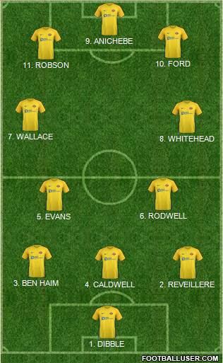 Sunderland 4-2-1-3 football formation