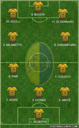 Modena Formation 2023