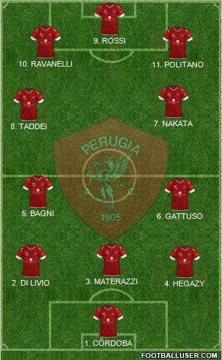 Perugia Formation 2023