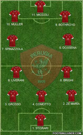 Perugia Formation 2023