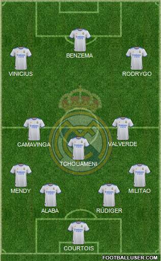 Real Madrid C.F. Formation 2023