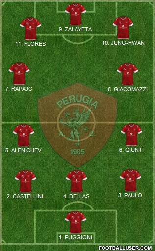 Perugia Formation 2023