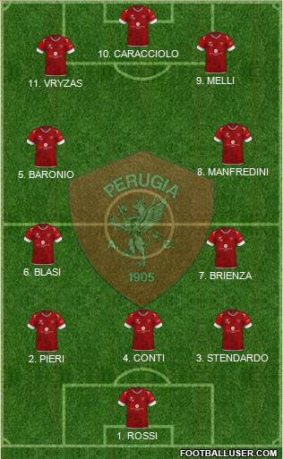 Perugia Formation 2023