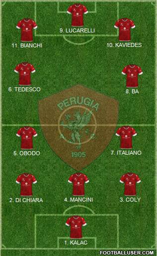 Perugia Formation 2023