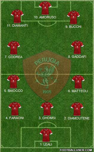 Perugia Formation 2023