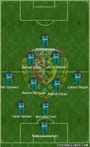 WKS Slask Wroclaw Formation 2023