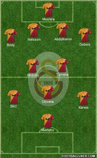 Galatasaray SK Formation 2023