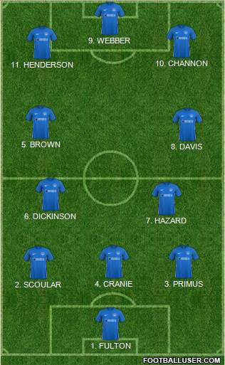 Portsmouth Formation 2023