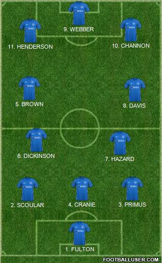 Portsmouth football formation