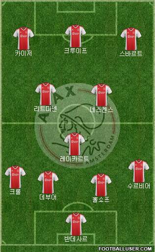 AFC Ajax football formation