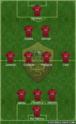 AS Roma Formation 2023