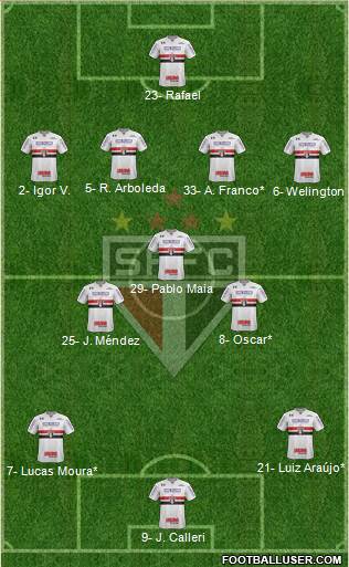 São Paulo FC Formation 2023