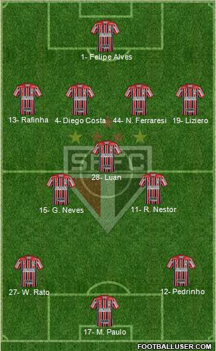 São Paulo FC Formation 2023