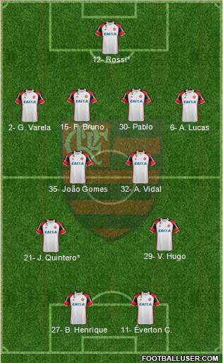 CR Flamengo 4-4-2 football formation