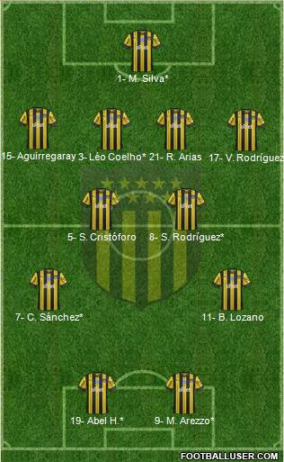 Club Atlético Peñarol Formation 2023