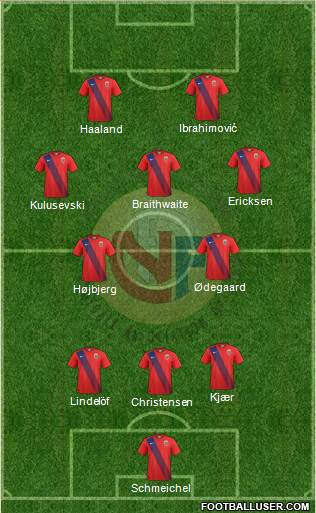 Norway Formation 2023