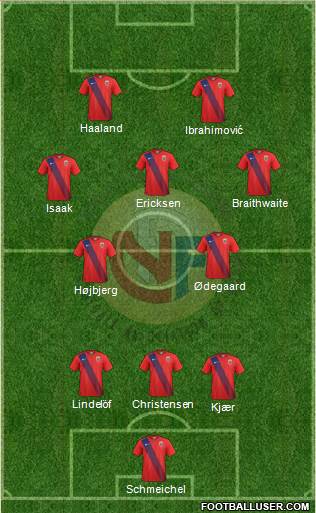 Norway Formation 2023