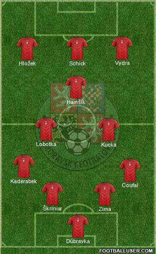 Czech Republic Formation 2023