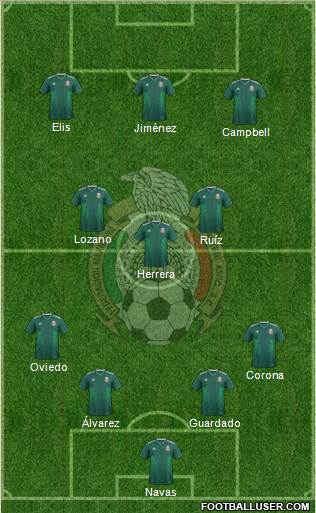 Mexico Formation 2023