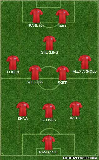 England Formation 2023