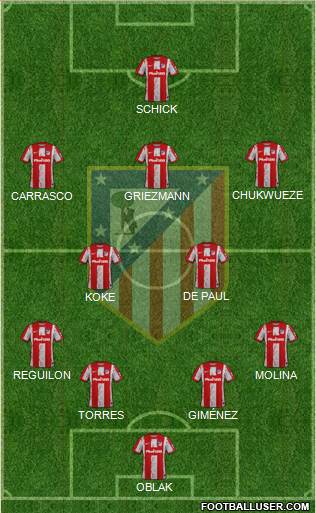 C. Atlético Madrid S.A.D. Formation 2023