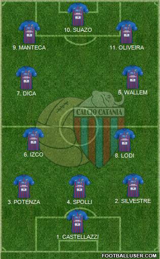 Catania football formation