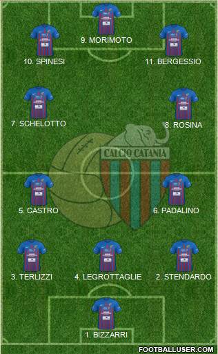 Catania football formation