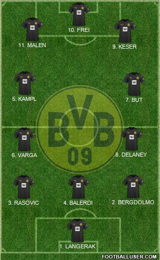 Borussia Dortmund Formation 2023