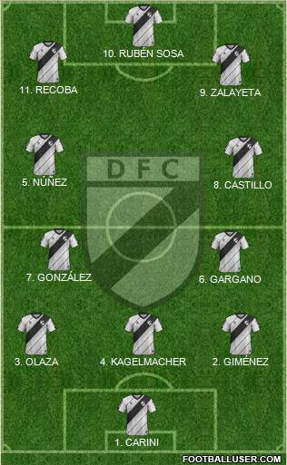 Danubio Fútbol Club Formation 2023