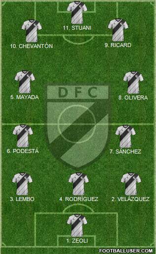 Danubio Fútbol Club Formation 2023
