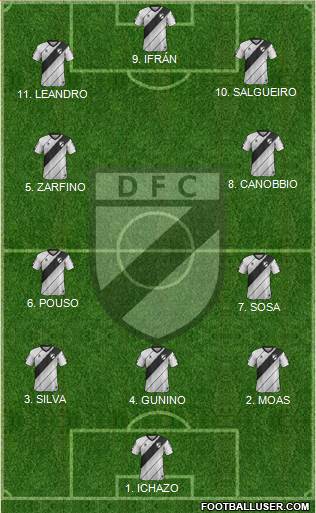 Danubio Fútbol Club Formation 2023