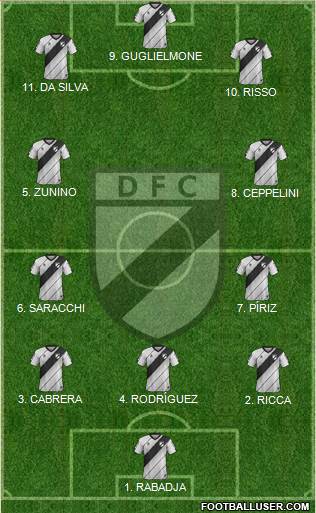 Danubio Fútbol Club Formation 2023