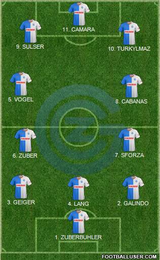 Grasshopper-Club Zürich Formation 2023