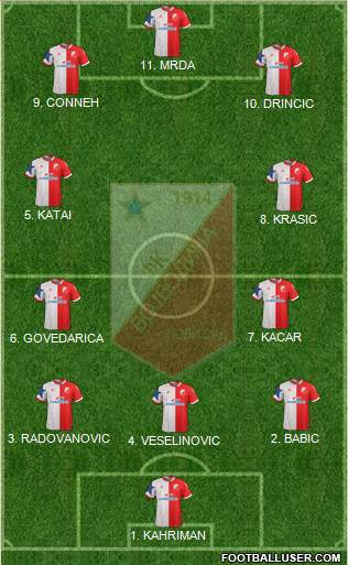 FK Vojvodina Novi Sad Formation 2023
