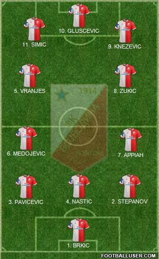 FK Vojvodina Novi Sad football formation