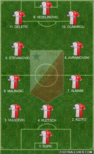 FK Vojvodina Novi Sad football formation