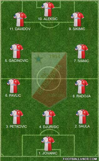 FK Vojvodina Novi Sad Formation 2023