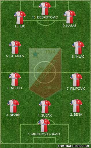FK Vojvodina Novi Sad Formation 2023