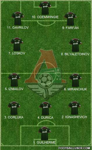 Lokomotiv Moscow Formation 2023