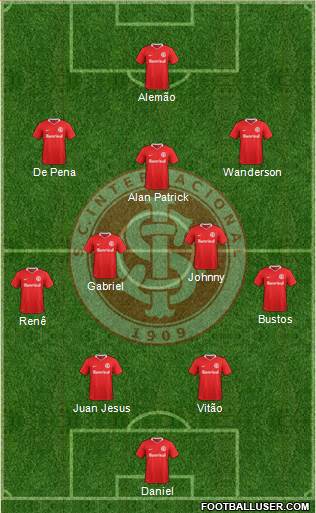 SC Internacional Formation 2023