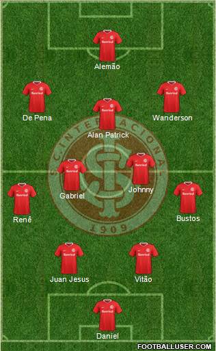 SC Internacional 4-2-3-1 football formation