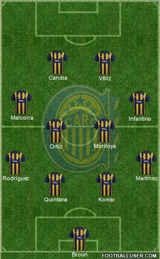 Rosario Central Formation 2023