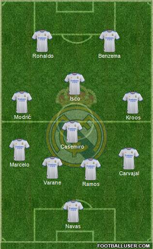 Real Madrid C.F. Formation 2023
