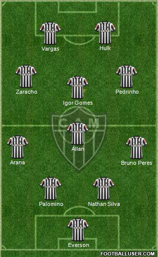 C Atlético Mineiro Formation 2023