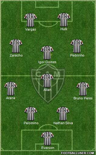 C Atlético Mineiro football formation